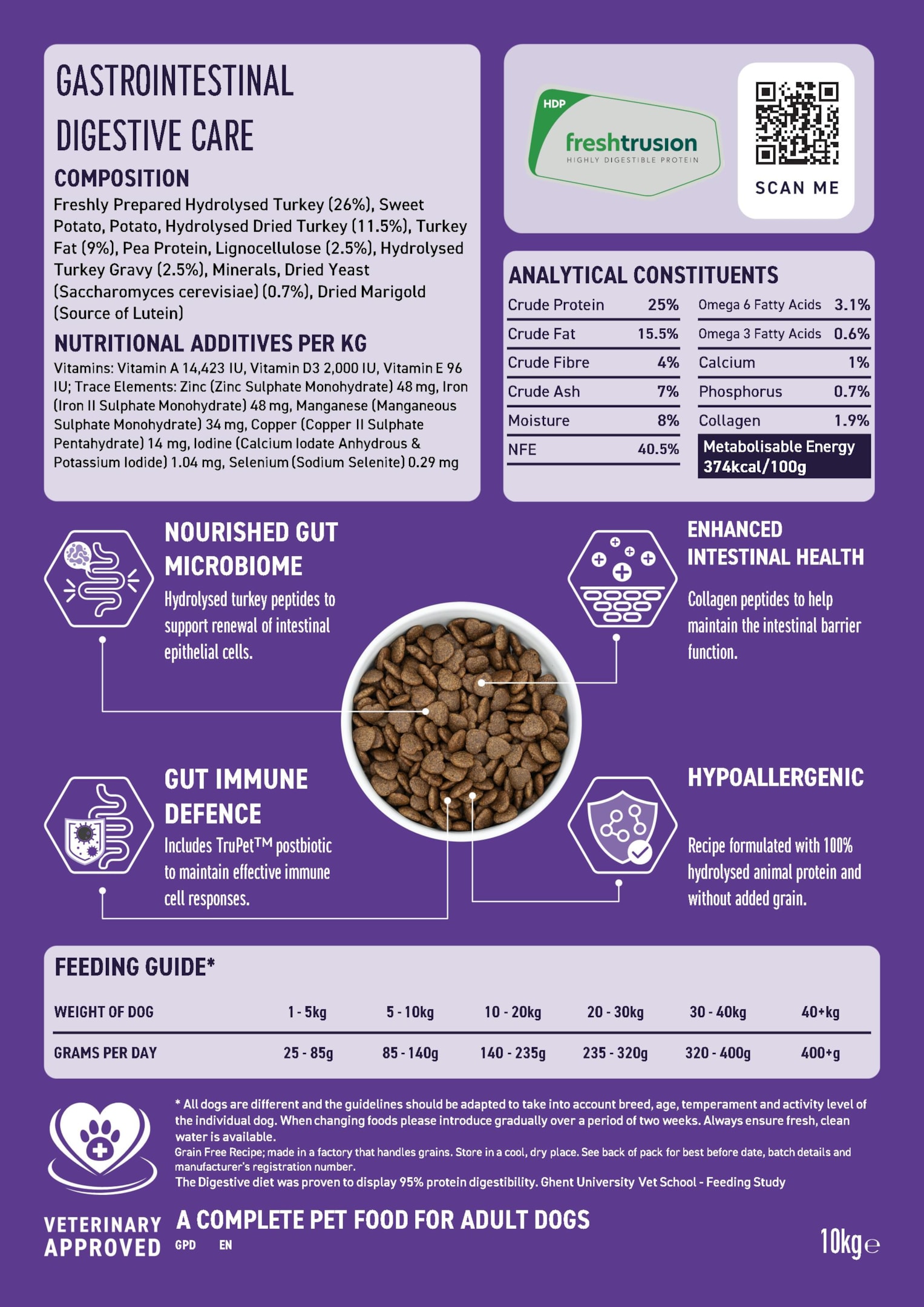 Example of a dry dog food label, with all the important information